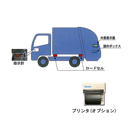 塵芥車用荷重計