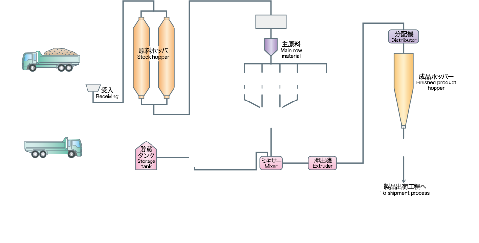 化学工場