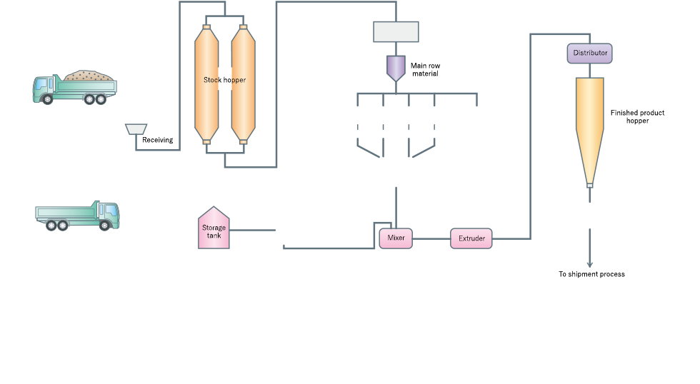 Cemical factory