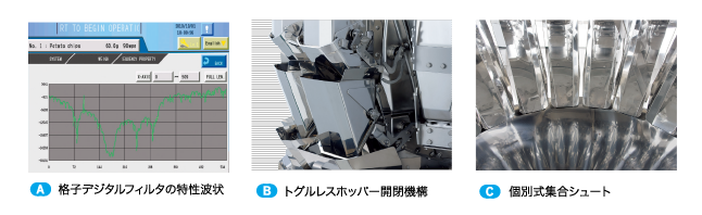 データウェイオメガシリーズ（製品の特長） | 大和製衡のはかり