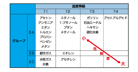 トラックスケール説明図