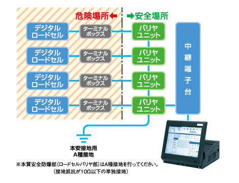 トラックスケール説明図
