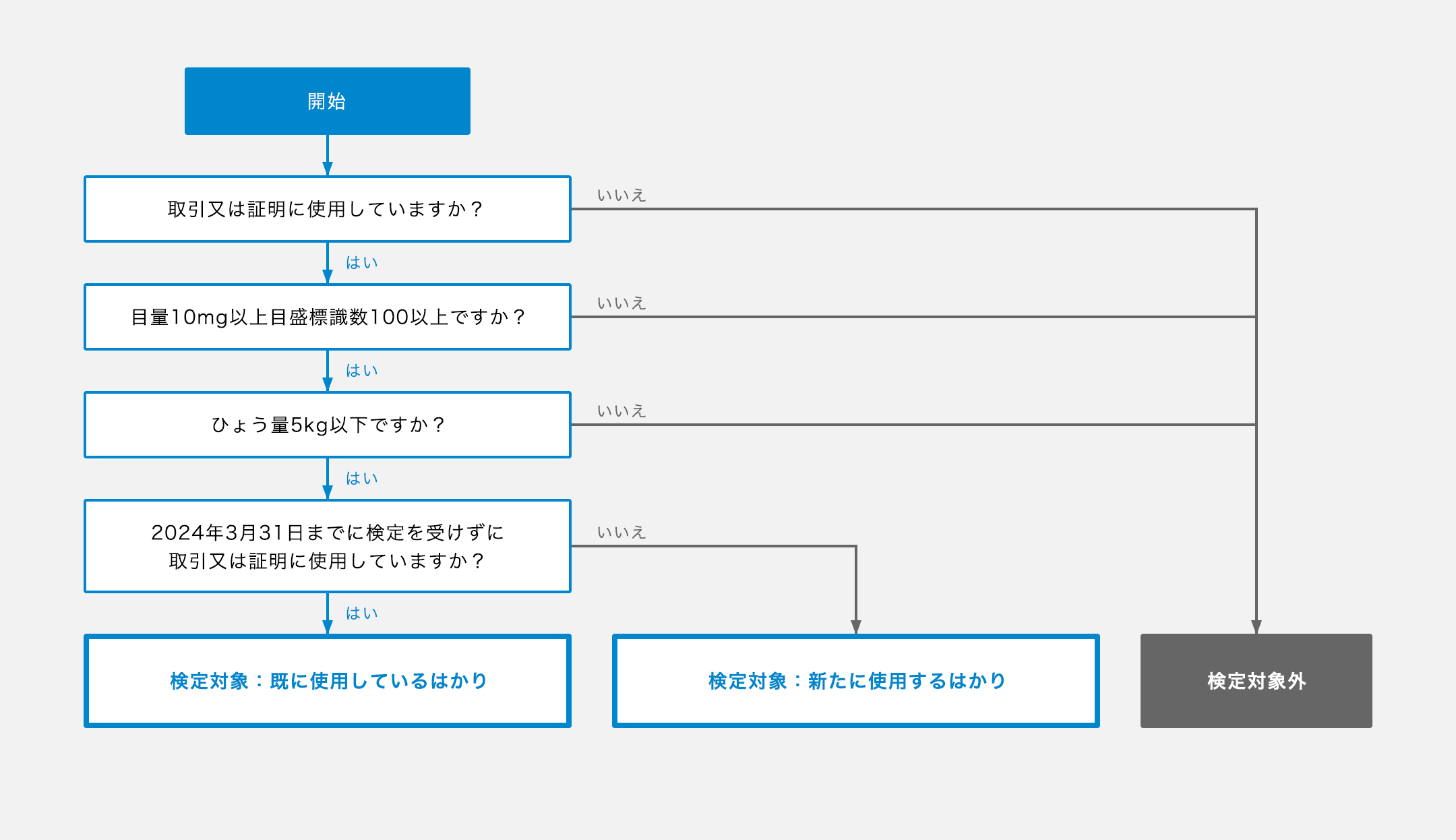 フロー図