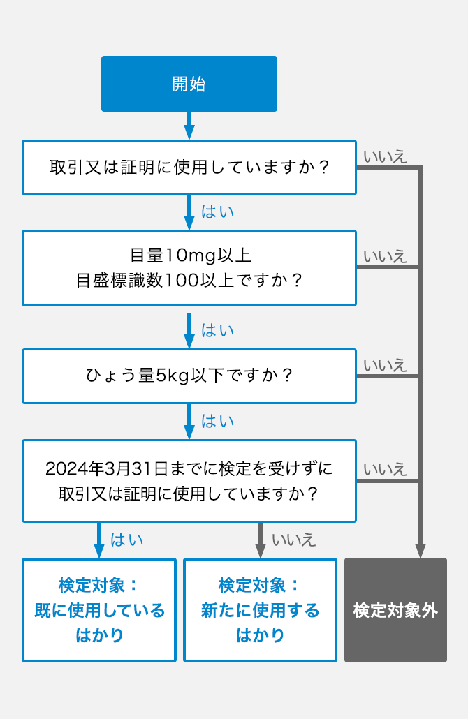 フロー図