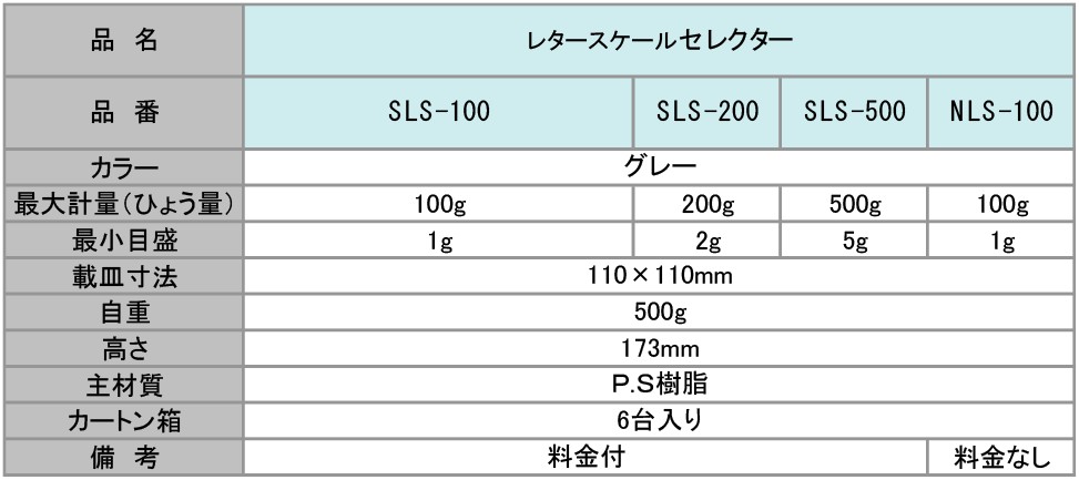 レタースケール（セレクター）｜製品情報｜大和製衡株式会社 - 計量