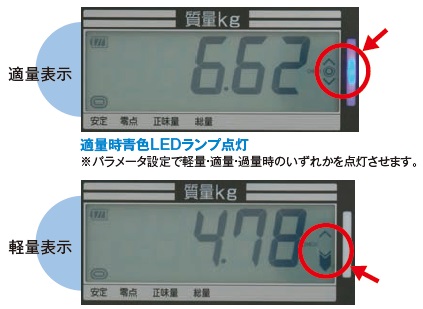 ☆未使用品☆YAMATO ヤマト 大和 非防水型 デジタル台はかり DP-6900N-32 ひょう量32kg 目量5g デジタル台秤 デジタル測定器 66212