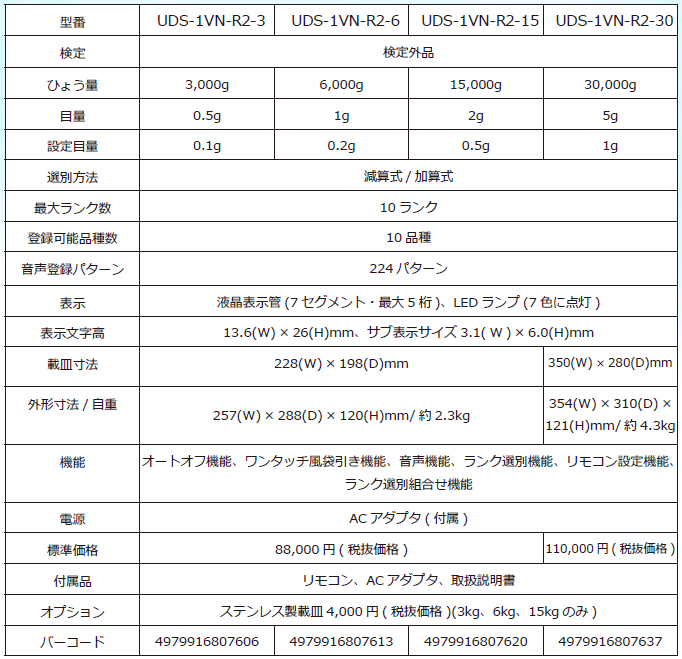 音声ランク選別機 ランクNAVI™2|製品情報|大和製衡株式会社 - 計量 ...