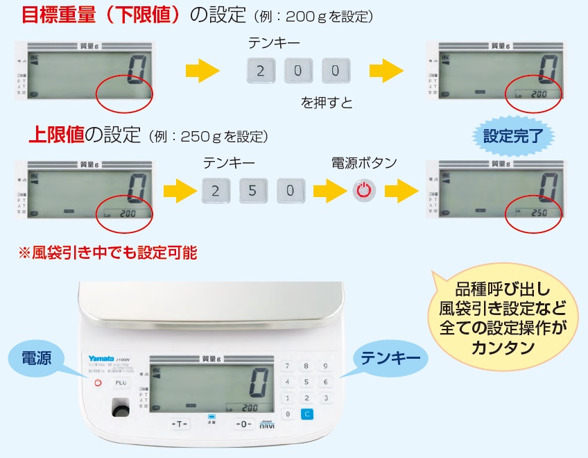 防水型デジタル上皿はかり Just NAVI™｜製品情報｜大和製衡株式会社