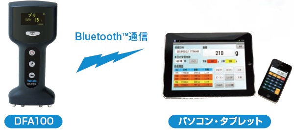 魚用品質状態判別装置 フィッシュアナライザ™シリーズ｜製品情報